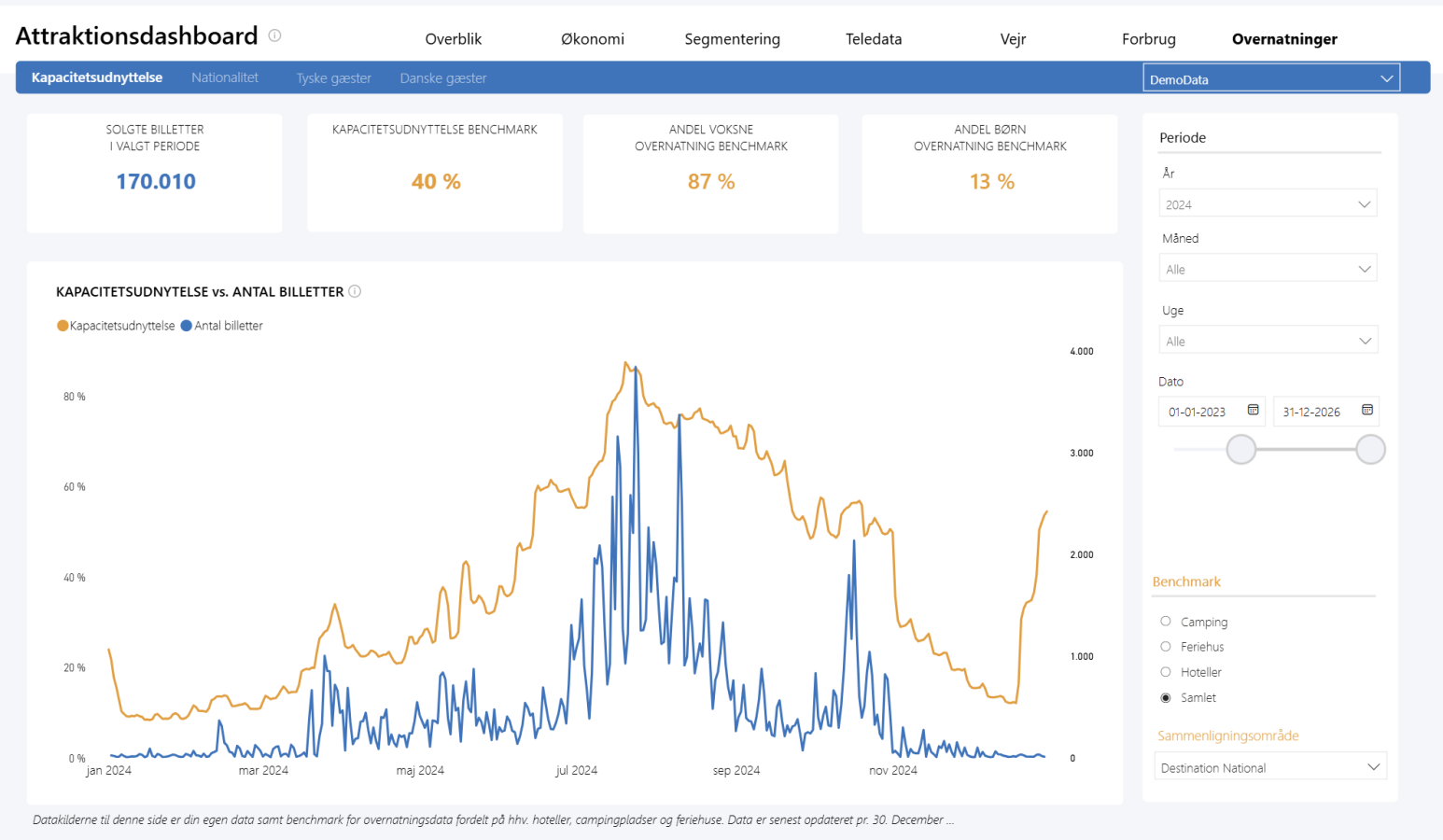 Fællesovernatning